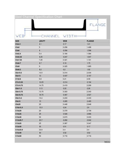 box channel steel uses|steel channel size chart.